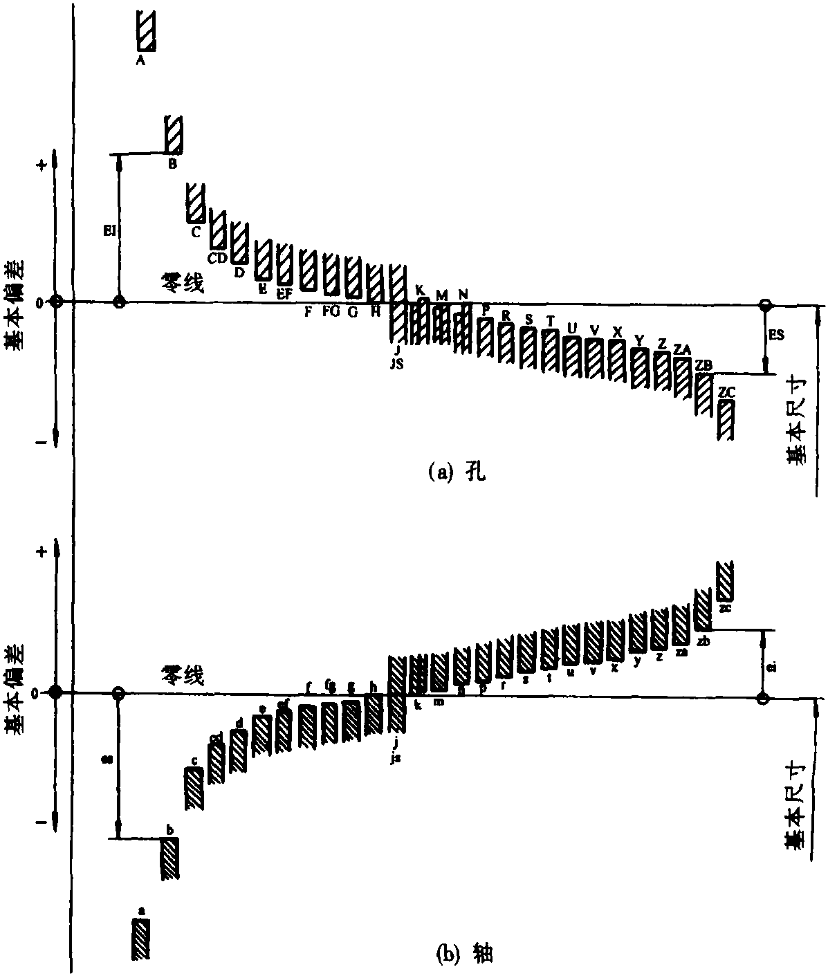 二、基本規(guī)定(GB/T1800.3-1998)